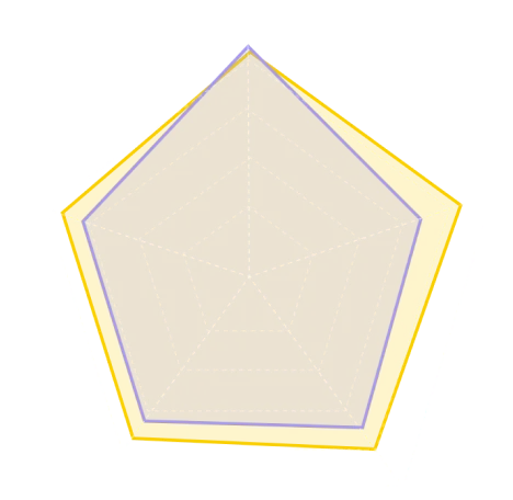 Quality radar chart: Tripo vs Hitem