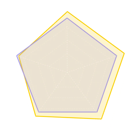 Quality radar chart: Tripo vs Hunyuan