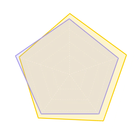 Quality radar chart: Tripo vs Hyper3D