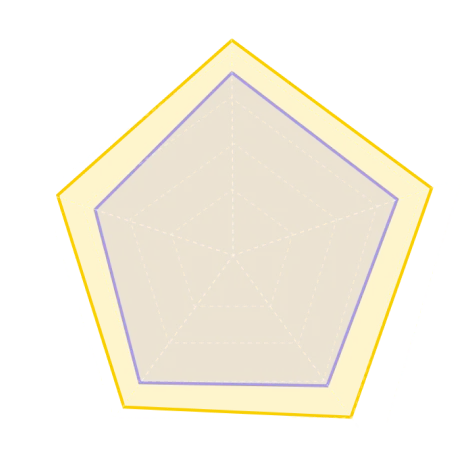Quality radar chart: Tripo vs Meshy