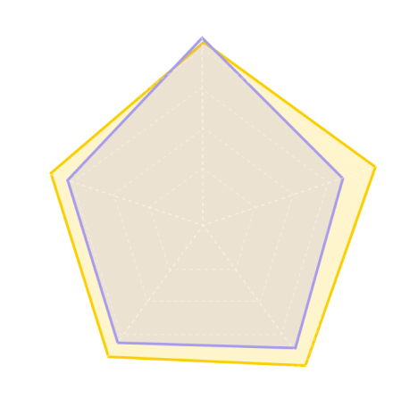 Quality radar chart: Tripo vs Hitem