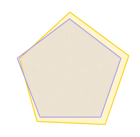 Quality radar chart: Tripo vs Hunyuan