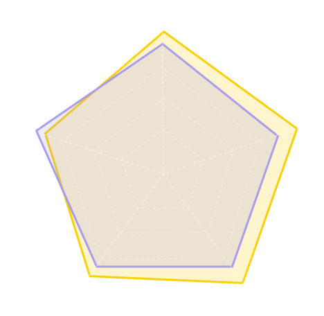 Quality radar chart: Tripo vs Hyper3D