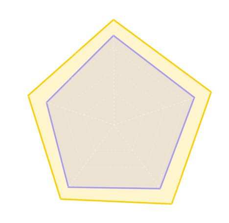 Quality radar chart: Tripo vs Meshy